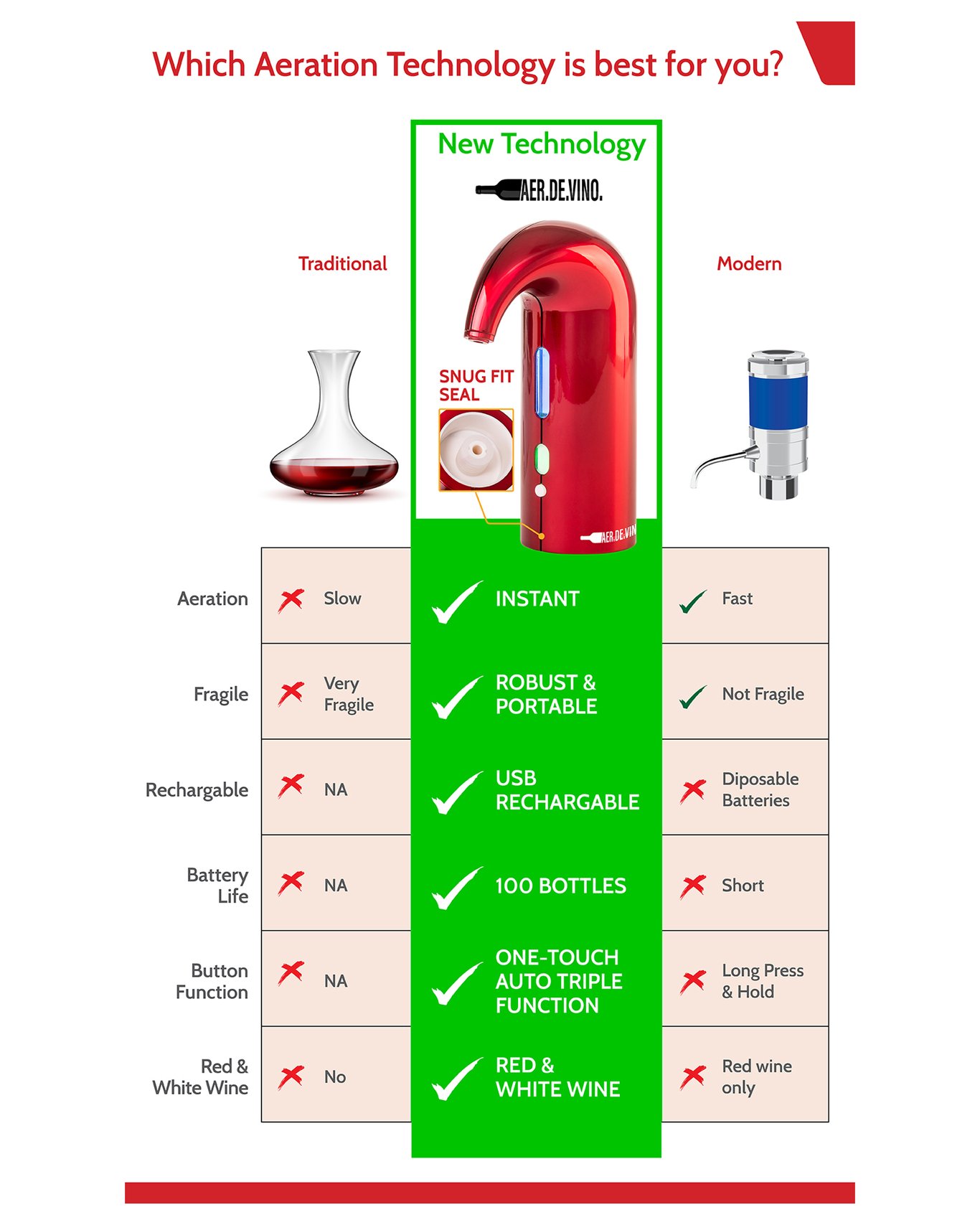 Buy Aerdevino Electric Wine Aerator Decanter Bar Accessories Online